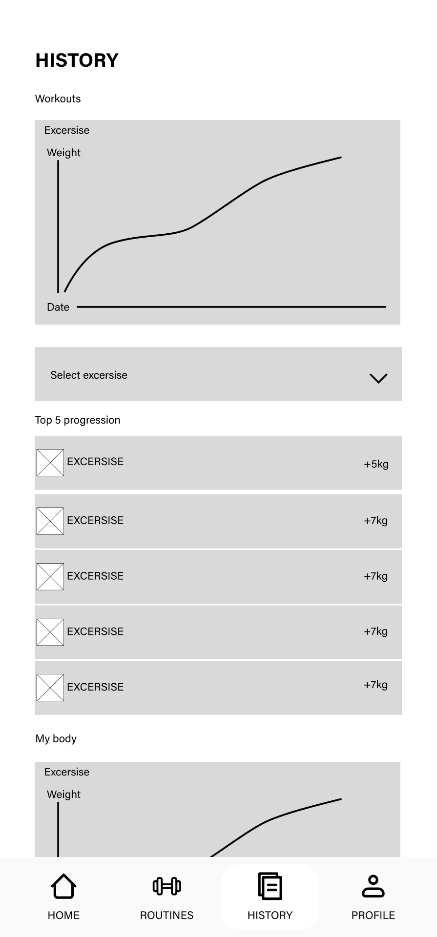 Low-fidelity wireframe of the Chalk history screen with workout charts and top progression